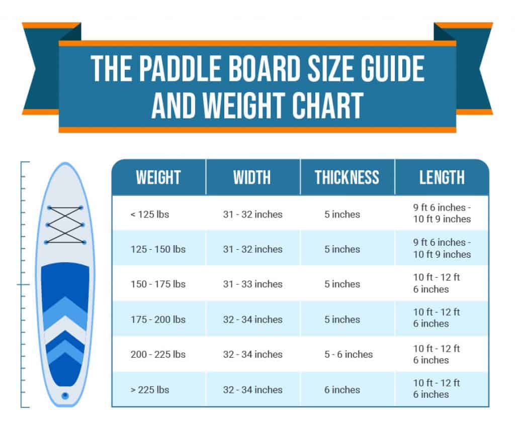 Stand Up Paddle Board Size and Weight Chart