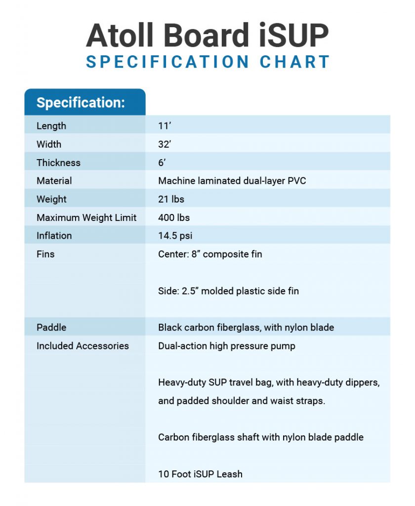 Atoll Board SUP Specification Chart
